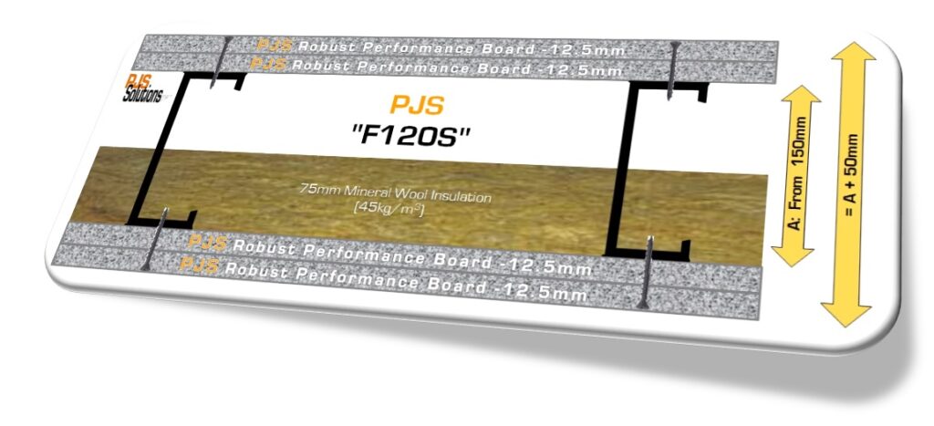 PJS “FS” Robust Secure Fire Rated Partition Systems PJS_F120S