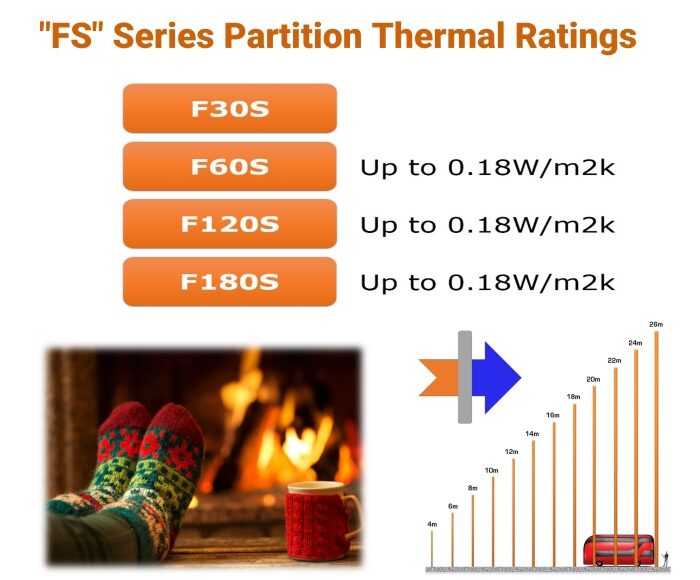 PJS FS Series Partition Thermal Ratings [700]
