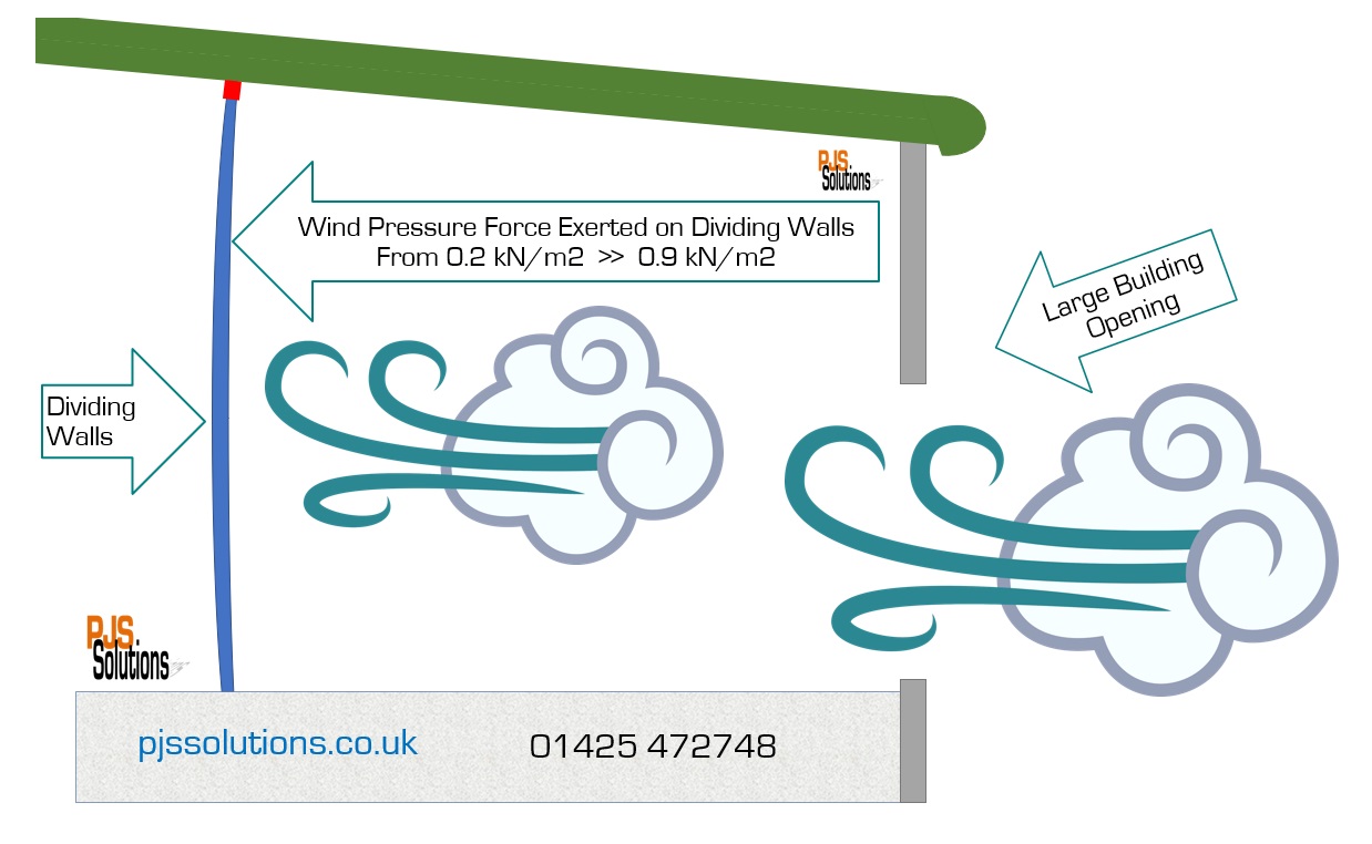 Wind Pressure Explained by PJS Solution Partition Systems UK